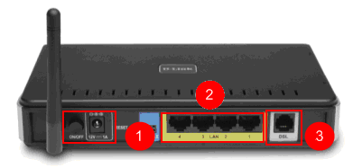 Dlink 2640B - the back of
