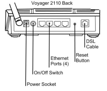 Voyager 2110 sockets