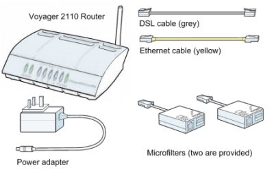 Voyager 2110 Content
