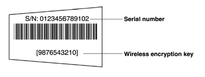 serial number